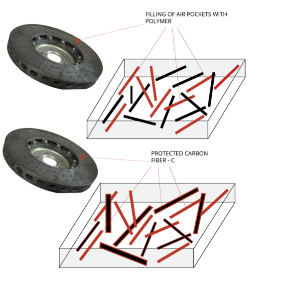 LSI method